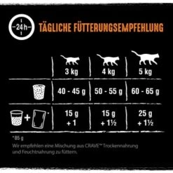 CRAVE Mit Truthahn Und Huhn 2,8 Kg 12 CRAVE Mit Truthahn Und Huhn 2,8 Kg -Tierbedarf Geschäft 041c956fc157891f01084f0db3ac353e135a6cbc 1378533 de DE crave truthahn huhn 4