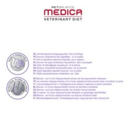 PetBalance Medica Hund Schonkost Geflügel & Reis 2 Kg -Tierbedarf Geschäft 0c6eaf3a617efbc3d790c2fddfc1af9f985d1a2e f56bfd10c24d1f0c8bf54477a92fcbe81401eb32