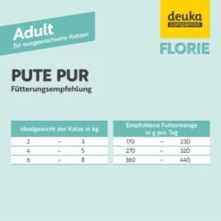Florie Nassfutter - Adult Pute Pur -Tierbedarf Geschäft 180119739937bb896e0199d59436b28c008f29d5 1687733 de DE 022a3b4433f626dee802c8374957c4796bb3cb66je34mK
