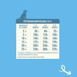 Irish Pure Junior - Huhn + Gemüse & Kelp 1,5 Kg -Tierbedarf Geschäft 1a23fa45432f8b95b0ad872a67a0bb4d835f180a 1274242 de DE 10268eff187a4f3e33b682acc4840b36957e9bfdSme4Wl