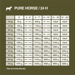 REAL NATURE WILDERNESS Junior True Country Huhn & Lachs 6x800 G 13 REAL NATURE WILDERNESS Junior True Country Huhn & Lachs 6x800 G -Tierbedarf Geschäft 1ec3154a45115d447ff7a9d17ed13f1e3e383571 1266966 de DE 7