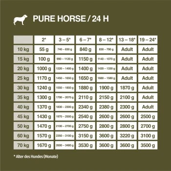 REAL NATURE WILDERNESS Junior True Country Huhn & Lachs 6x800 G 8 REAL NATURE WILDERNESS Junior True Country Huhn & Lachs 6x800 G – Bild 6