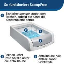 PetSafe ScoopFree Katzentoilette, Haube -Tierbedarf Geschäft 20fd0cf93697001b20afde9e8a2867b06c63922a 1368110 de DE 2de8217698cb42461acb712294df5713f1e014d3Cyo0db