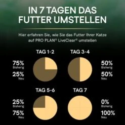 PRO PLAN Liveclear Sterilised Senior 7+ Truthahn 1,4 Kg -Tierbedarf Geschäft 23b8d33dbca17563f1720c34049e75abace94c8e d5593b2dedb3ff4f664596606d816d86687f61ec