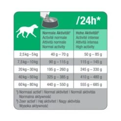 PetBalance Medica Hypoallergen Ente & Tapioka 2 Kg -Tierbedarf Geschäft 255d8c0e5d272e49997b80252b3323526284ae75 115c05756b8a724313943157505819752af21bb8
