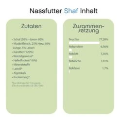 ChronoBalance Bio-Probierpaket Schaf, Gans, Huhn, Rind, Insekten -Tierbedarf Geschäft 2a9e0298b5269f31dee826c7c9dd690ff39fde35 1473148 de DE 314383540f383ed77aa0b6f1d9c61662cc9f3f9cDP1fQv