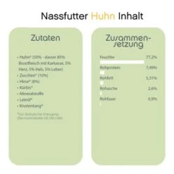 ChronoBalance Bio-Probierpaket Schaf, Gans, Huhn, Rind, Insekten -Tierbedarf Geschäft 2ba0de748e7ffb00a2d136c2f4090b8580606ab9 1473148 de DE 10ebdeed0d2407cca928e640d0b74c8de14294fchyDINy