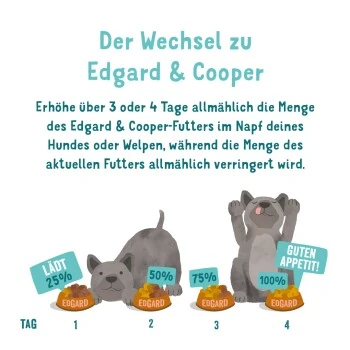 Edgard & Cooper Junior 11x150g 6 Edgard & Cooper Junior 11x150g – Bild 4