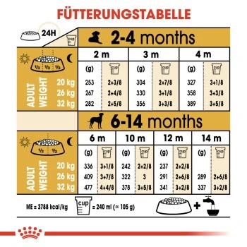 ROYAL CANIN Dalmatian Puppy 12kg 7 ROYAL CANIN Dalmatian Puppy 12kg – Bild 5