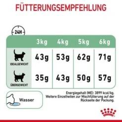 ROYAL CANIN Digestive Care 10 Kg 20 ROYAL CANIN Digestive Care 10 Kg -Tierbedarf Geschäft 464e2a8c52336abc39438fb4494ca93fbea401c8 1084985 8