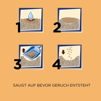 CATSAN Ultra Plus Klumpstreu 15 L 4 CATSAN Ultra Plus Klumpstreu 15 L – Bild 2