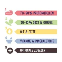 PREMIERE RAW KITCHEN Grünlippmuschelpulver 100g -Tierbedarf Geschäft 4a758c7233feb54b317870ef5def8358b23e9832 ff08cef51fc56eaf1908687e5a1095fc7a62cd69