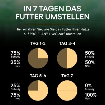 PRO PLAN Liveclear Sterilised Adult Lachs 1,4 Kg 7 PRO PLAN Liveclear Sterilised Adult Lachs 1,4 Kg – Bild 5