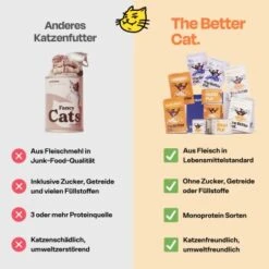 The Better Cat Nassfutter Huhn & Forelle 595 G -Tierbedarf Geschäft 6b16d7c70f9d920aa6b691e7033a8f859d4ff050 1664526 de DE 13cfdd5e4c35eaa6fdfff5ef36d4da1219b671a7AyoPzi