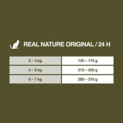 REAL NATURE Original Senior 12x85g Huhn Mit Pute, Roter Paprika Und Nachtkerzenöl, In Sauce -Tierbedarf Geschäft 6df370c65ebd71fa7f667560f61c9e3de8539cf6 1101149 de DE 7