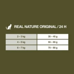 REAL NATURE Original Adult 2kg Kaninchen & Huhn -Tierbedarf Geschäft 75d3e2f993c1161aa3269d82f3acb9ba4c0c2b7a 1350195 de DE 7