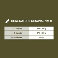 REAL NATURE Kitten Huhn Mit Pute Und Lachsöl 16x100g -Tierbedarf Geschäft 82f783d1c9dc7191ec1bc5b12b5591f589fc5c05 1285969 de DE 7