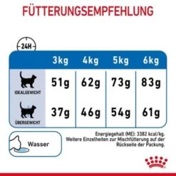 ROYAL CANIN Light Weight Care 8 Kg -Tierbedarf Geschäft 84884745dc426d925d6981843956bdb3b6eb58bc 1332703 8
