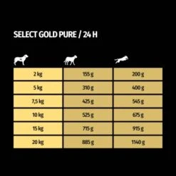 SELECT GOLD Pure Adult Huhn 6x400 G -Tierbedarf Geschäft 95b9da092e92bc819707c08de63303e27fcd8933 1211968 de DE 7