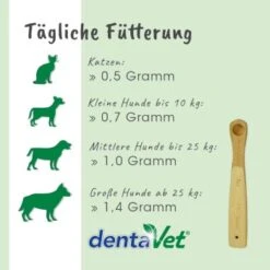 DentaVet Anti-Plaque 14 DentaVet Anti-Plaque -Tierbedarf Geschäft 9b4cf7636193e1f71604f7c341e5f311b5c224e8 1663012 de DE 5e871bc1c296448896d362a3920ef78eb8422f78QrodP7