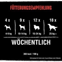 CRAVE Protein Bars 7 X 76g 13 CRAVE Protein Bars 7 X 76g -Tierbedarf Geschäft a25440b8dd42305f94d748ab35b13356b96a667e 1390806 de DE crave bars rind 4