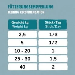 Eat Small EatSmall 20x Snacks Spirit -Tierbedarf Geschäft a2880150e91c395b9a9f9c021bf4e182f81e496e 1480042 de DE e9a02297ba988c20f3f729e04421a1c0d765c135XHoAst