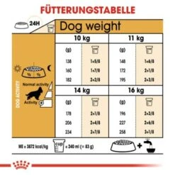 ROYAL CANIN Cocker Adult 12 Kg -Tierbedarf Geschäft a955baef482a46df700ba53b9aa053a73f1405e1 5f7f82d2a82e4b24b8e7a32bb0e55a6e03d3823f
