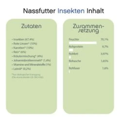 ChronoBalance Bio-Probierpaket Schaf, Gans, Huhn, Rind, Insekten -Tierbedarf Geschäft b1e09a2d568c7fdb04c20545d57069cac386e344 1473148 de DE ea7cb3b3785aab4cf05a151be8bdebd5a63b7c07TB0cla