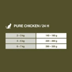 REAL NATURE WILDERNESS Senior Pure Chicken 6x400 G -Tierbedarf Geschäft b557dfc210bf9766bd9928d15b708e2d8f441742 1327483 de DE 7