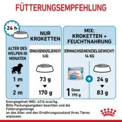 ROYAL CANIN Medium Starter 15 Kg -Tierbedarf Geschäft b734a0455a25df3cf5d8d734566b515a67c1ad1a 4409e87f299a1a085a1cb1a51d46388e3ecb4bdb