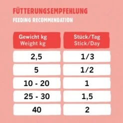 Eat Small EatSmall 10x Snacks Energy -Tierbedarf Geschäft bfc1624e341038f80b5c06dcfe6f20246aa98509 1480037 de DE d0780bc31dc147540a73f6ec29cd154c515c6a9dxWb8xW