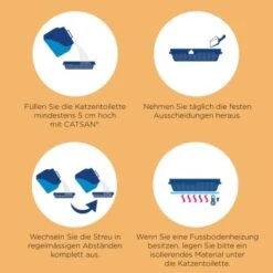 CATSAN Ultra Plus Klumpstreu 15 L 8 CATSAN Ultra Plus Klumpstreu 15 L -Tierbedarf Geschäft c0a6d0494221cf1544350d2e7fb06b8b5dd7bb7f 5902a444e05ca5bf7aa114dd4571ed19827e6105