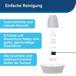PetSafe Trinkbrunnen Streamside -Tierbedarf Geschäft c49b1f3db68e1d01ae5a9867930666a187fc132c 1423698 de DE 355928313a3ca8b370702c50445493b67866e83dFhH3uo