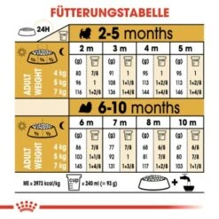 ROYAL CANIN Shih Tzu Puppy 1,5kg 13 ROYAL CANIN Shih Tzu Puppy 1,5kg -Tierbedarf Geschäft d24a42e290227a2a156d853886a0a1eee8d52d89 beb01457680d40a279ca6d7d4509b17fc41c647e