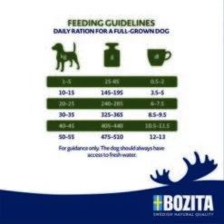 BOZITA Dog Original Adult Flavour Plus 12kg -Tierbedarf Geschäft d8344ef3a38278b4207367305c19c4f47474024c 1652839 2