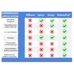 RelaxoPet EASY Tierentspannungs-Trainer Für Hunde Und Katzen 10 RelaxoPet EASY Tierentspannungs-Trainer Für Hunde Und Katzen -Tierbedarf Geschäft db560eb26ec4e7581c8fa459fa8b2081d04c0291 1396143 de DE 38a28ce459f888641fec51bd366113e9716be5a1XLYnpe