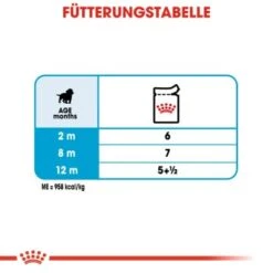 ROYAL CANIN Medium Puppy 10x140g -Tierbedarf Geschäft e224bfdd142b318352ca989e172ae48aeb9a48d5 3b12f19b66d5ef7a01a391aa06af00c9efab32b5