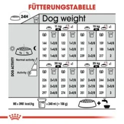 ROYAL CANIN Dermacomfort Medium 12 Kg -Tierbedarf Geschäft ef7c55e2c2c5a10731f5d13c52babd8c052f8741 1376167 de DE iajs 8