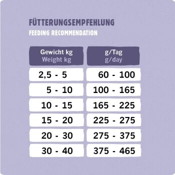 Eat Small EatSmall 2kg Mini Balance Trockenfutter 6 Eat Small EatSmall 2kg Mini Balance Trockenfutter – Bild 4